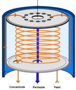 CD module flows